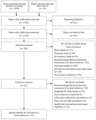 Analyzing the impact of team-building interventions on team cohesion in sports teams: a meta-analysis study